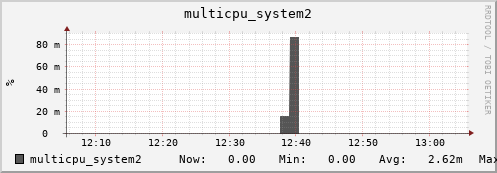 nix02 multicpu_system2
