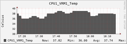 nix02 CPU1_VRM1_Temp